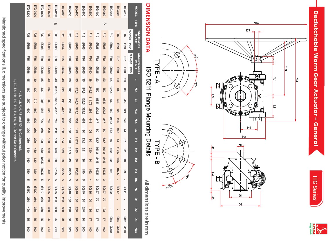 Specifications
